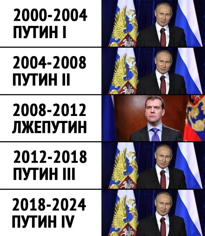 Briefly about the rulers of our country: - Vladimir Putin, Dmitry Medvedev, The president, Government
