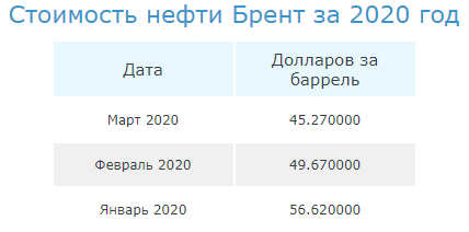 OPEC, Rosneft, Russia - Wards, Oil, Longpost