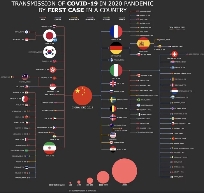 Spread of COVID-19. The first recorded cases in countries around the world - Coronavirus, Infographics