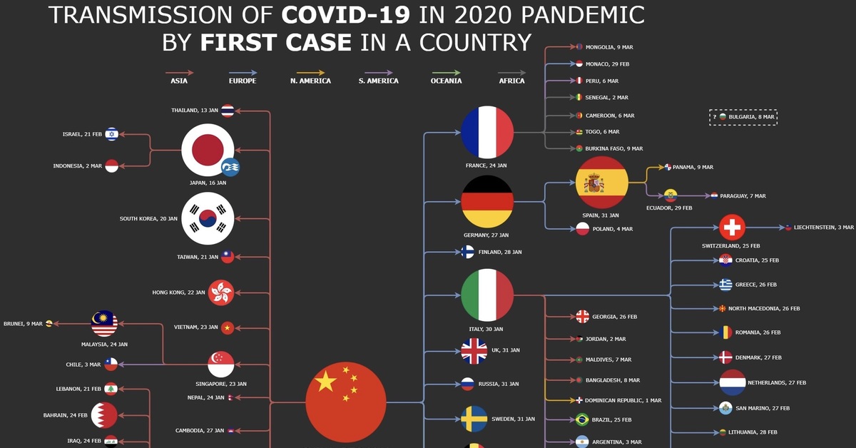 Ситуация в мире таблица. Инфографика коронавирус в мире. Хронология распространения коронавируса. Статистика коронавируса инфографика. Covid статистика по странам.