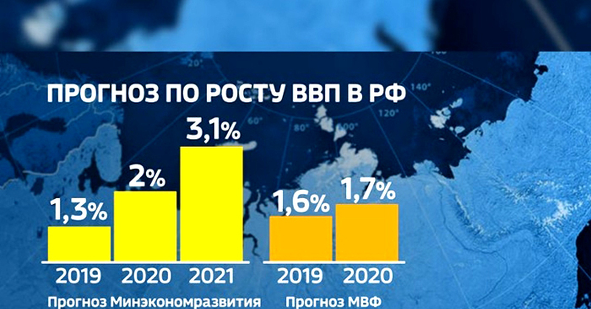 Рост ввп прогноз. ВВП России 2021. ВВП России 2020. ВВП России 2021 график. Рост экономики РФ.