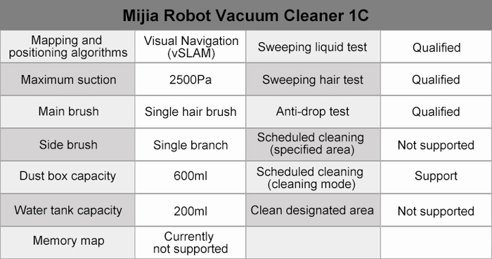 XIAOMI Vacuum Cleaner 1C -  Xiaomi, Xiaomi Mi Robot Vacuum Cleaner, 1, 