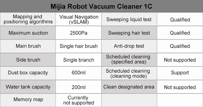 XIAOMI Vacuum Cleaner 1C -Using reports - My, Xiaomi, Xiaomi Mi Robot Vacuum Cleaner, 1s, Longpost