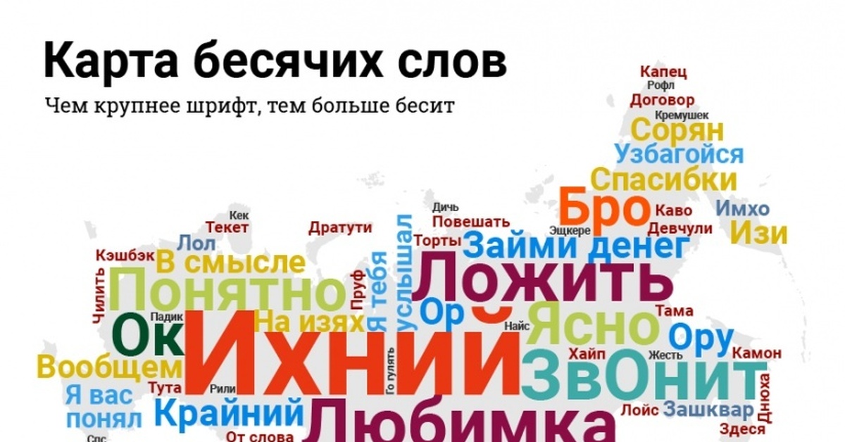 Слова раздражающие людей. Карта БЕСЯЧИХ слов. Карта из слов. Слова раздражители. Фразы которые бесят.