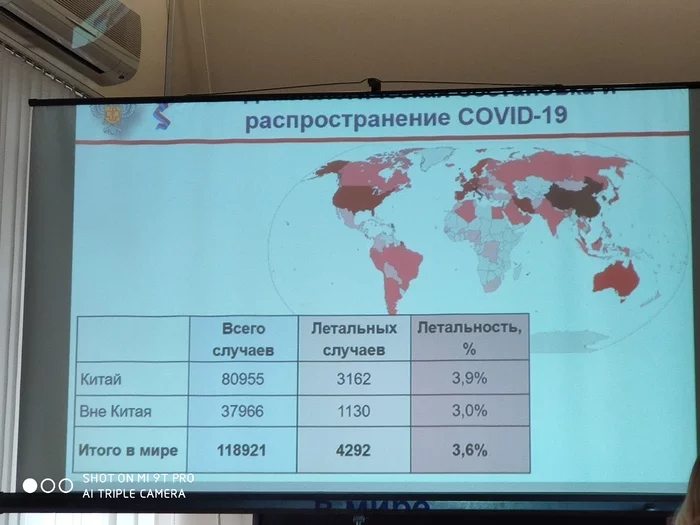 Quarantine was lifted in China, and in Rostov-on-Don so far only a seminar on coronavirus was held - My, Coronavirus, Rospotrebnadzor, Virus