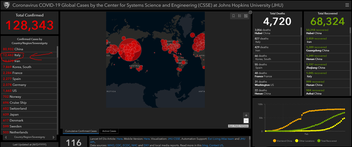 ����� �� ���� ��������� � ������������� � ������� ����� �����������