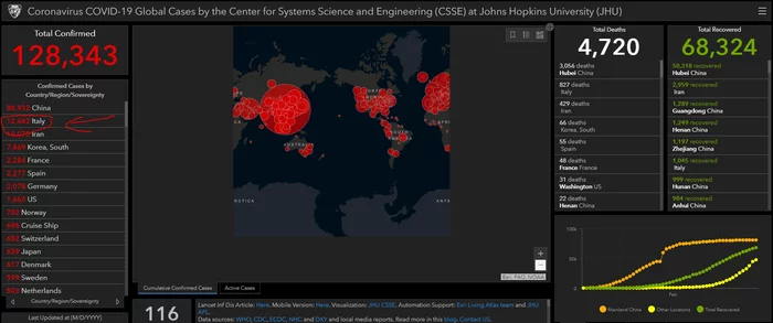 Reply to the post “The coronavirus situation in Spain has worsened sharply” - Spain, Coronavirus, Pandemic, Reply to post, Italy