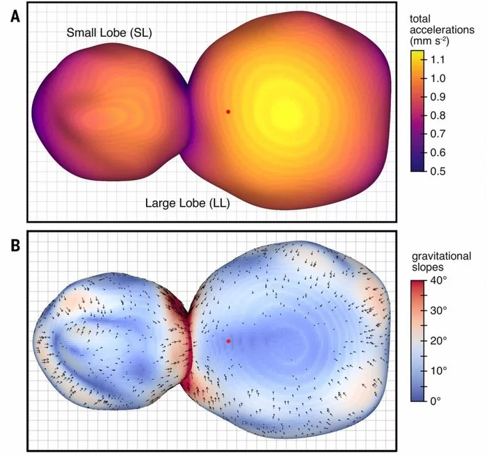 New results from studying Arrokoth have been published - Space, Arrokot, Result, New horizons, Kuiperoid, Video, Longpost