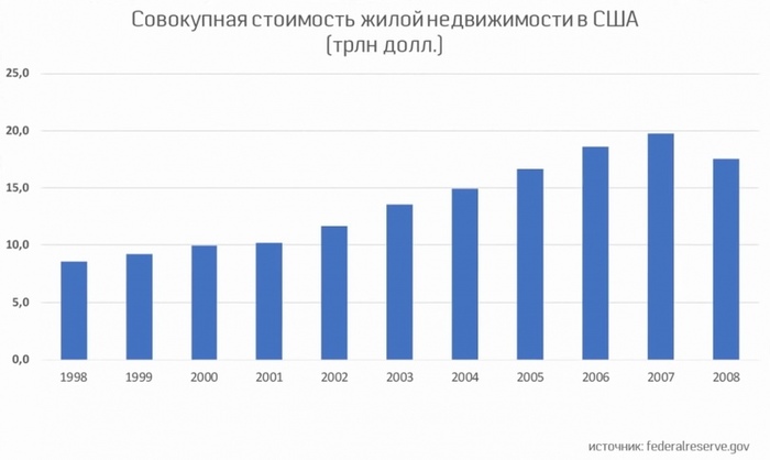 Что такое кризис перепроизводства. Смотреть фото Что такое кризис перепроизводства. Смотреть картинку Что такое кризис перепроизводства. Картинка про Что такое кризис перепроизводства. Фото Что такое кризис перепроизводства