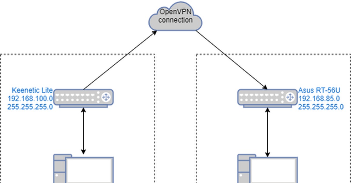 Keenetic dsl схема