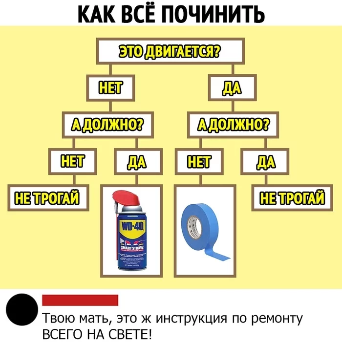 Если вы не смогли что-то починить с помощью изоленты, то вы использовали не достаточно изоленты - Изолента, Вд, Ремонт, Инструкция, Рукожоп