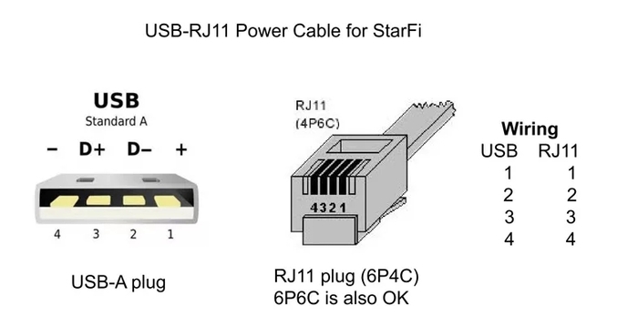 SmartTV      , , ,  , 