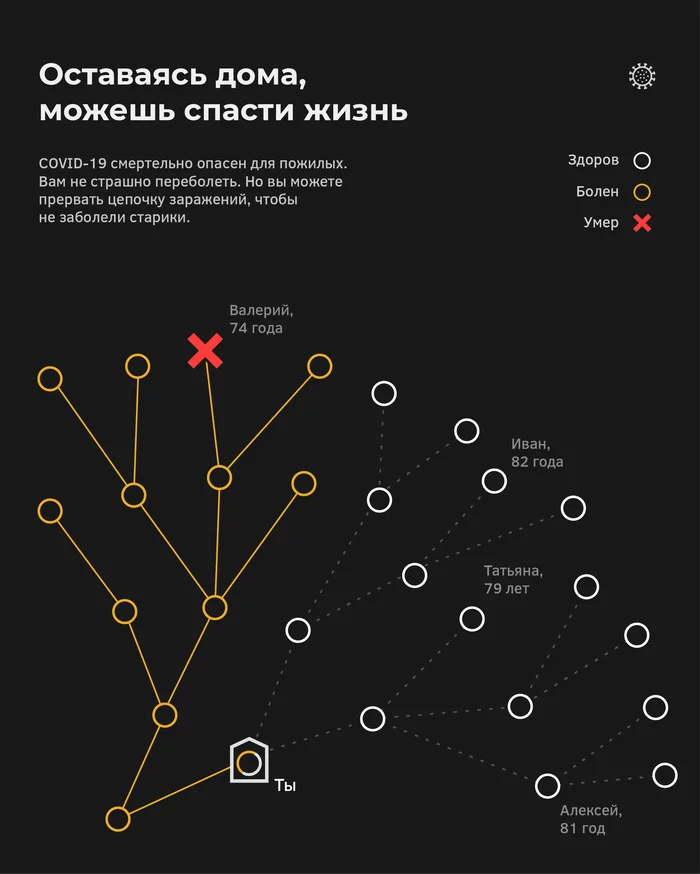 О важности карантина - Моё, Коронавирус, Карантин, Постер, Дизайн, Инфографика