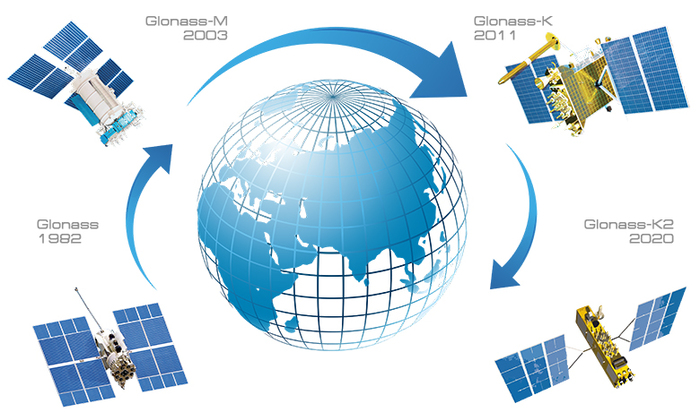 Система спутниковой навигации GPS – принцип, схема, применение GPS, Навигация, Спутник, Координаты, Длиннопост, Видео