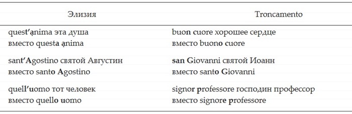 Правила пунктуации в итальянском языке