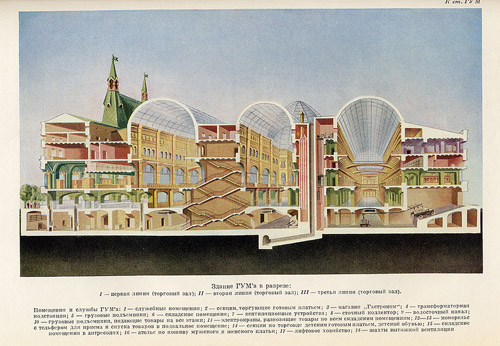 Pictures about abundance (Soviet consumer goods. Torgizdat, 1956 - 1961) - Images, the USSR, Abundance, Longpost