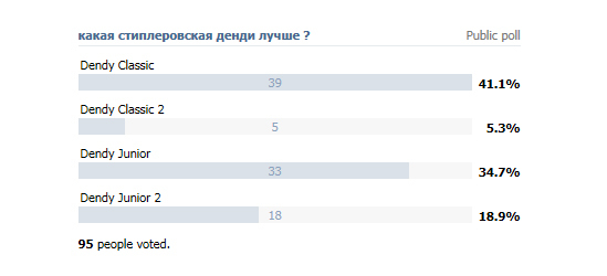 Какая приставка Dendy™ лучше? - Dendy, Игровая приставка, 90-е, Компьютерные игры, Ностальгия, Гифка, Длиннопост