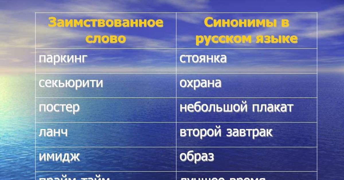 Частота синоним. Заимствованные иностранные слова. Иностранные слова в русском языке. Современные заимствованные слова. Заимствованные слова примеры.