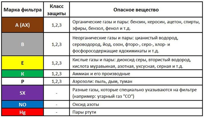 зачем клапан в респираторе. 1585199569117428533. зачем клапан в респираторе фото. зачем клапан в респираторе-1585199569117428533. картинка зачем клапан в респираторе. картинка 1585199569117428533.