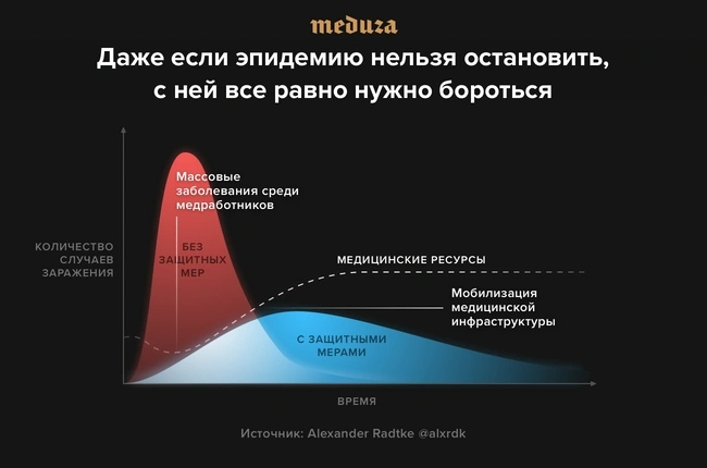 About coronavirus, Putin, the weekend and the situation in general - My, Cat_cat, Coronavirus, Plague, Disease, Weekend, Quarantine, Longpost, Vladimir Putin