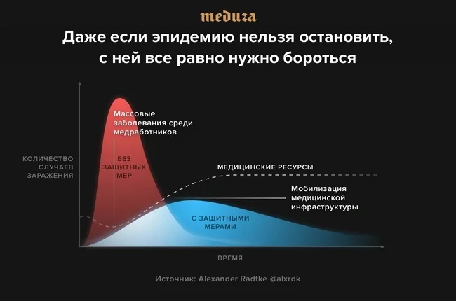 О коронавирусе, Путине, выходных и ситуации в целом - Моё, Cat_cat, Коронавирус, Чума, Болезнь, Выходные, Карантин, Длиннопост, Владимир Путин