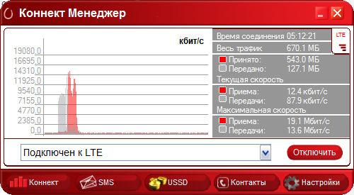 Tele2 nothing changes #2 - My, Tele 2, No rating, Hopelessness, cellular, Internet, Mat, Longpost, Divorce for money