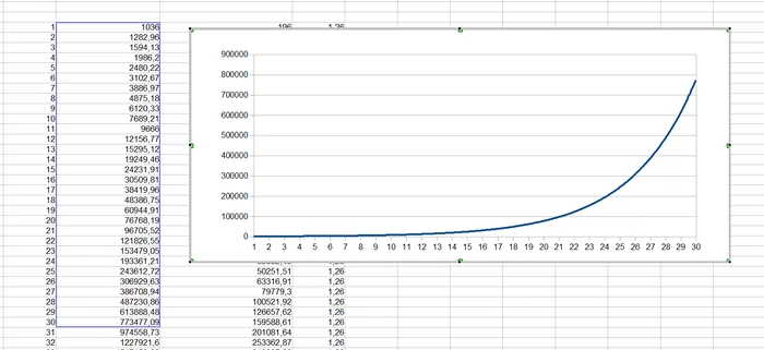 Чего ждать от коронавируса? - Моё, Пандемия, Microsoft Excel, Длиннопост, Коронавирус