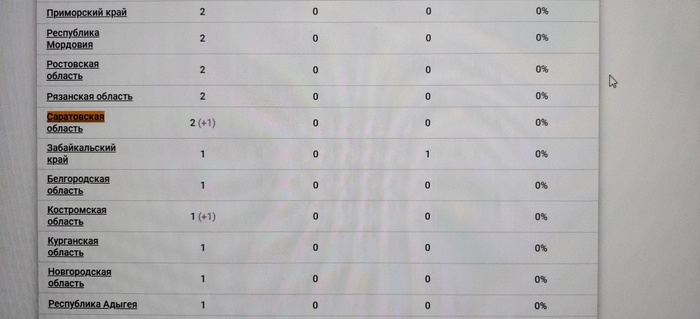 Саратов. Эпидемиологическая ситуация