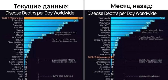 And someone said that this is a common ARVI - Coronavirus, Statistics, Tired of