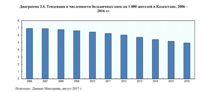 Как противостоять против COVID-19 - Казахстан, Коронавирус, Карантин, Статистика, Эпидемия, Длиннопост