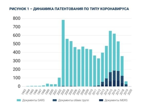 Coronavirus patent - Coronavirus, Patent, Intellectual property, Patent law, Research, Video, Longpost