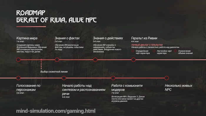 How we do it in the AI ??laboratory of a living Geralt - My, Text, Longpost, Russia, Interesting, Games, Witcher, Technologies, Quarantine, Video