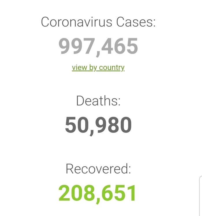 Coronavirus in the world. 1 million people sick - Coronavirus, Millions, Pandemic, Anti-record, Mat, Longpost