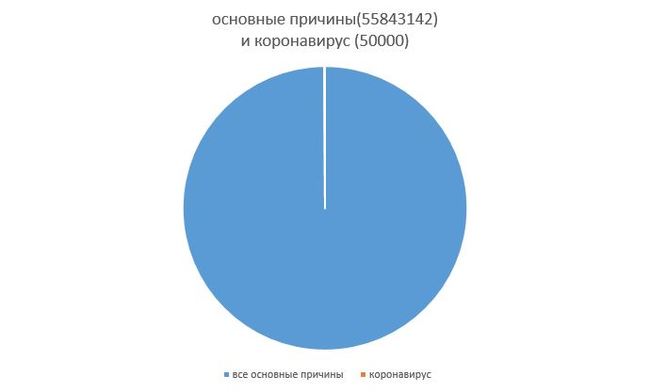 A little analysis about the current situation in the world (beware, long post) - My, Coronavirus, A crisis, Current situation, The medicine, Longpost