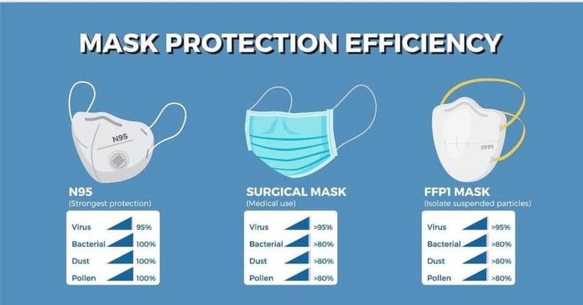 Маска сколько часов. Маска защитная медицинская. Размер ячейки медицинской маски. Эффективность защиты маски. Маска пропускает вирусы.