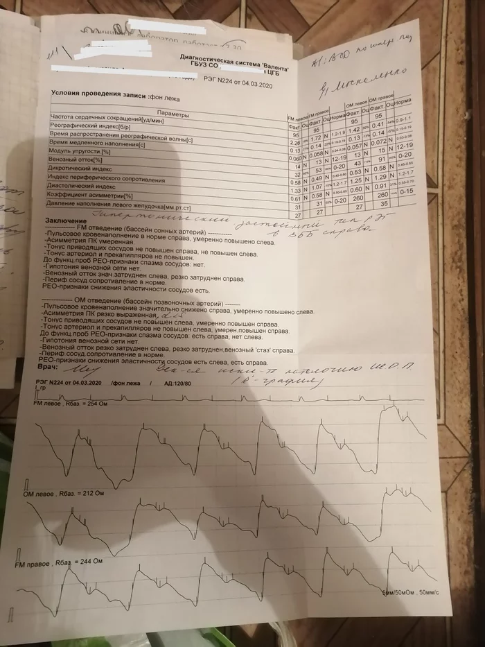 Diagnostic system Valenta - My, MRI, Help, Diagnostics, Result