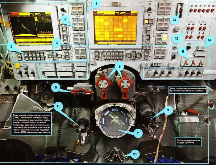 Simulator Soyuz-TMA - Part 1 - Longpost, Neptune-Me, Space simulator, Soyuz-Tma, My