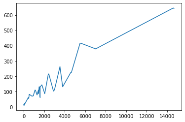 What influence have you had on RuNet? - My, Machine learning, View, Statistics, Prediction, Interesting, Longpost