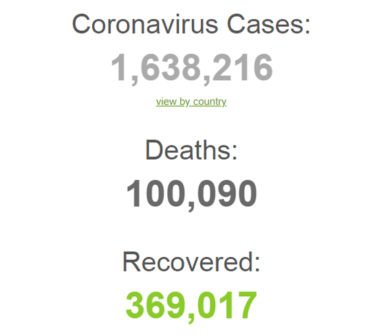 Coronavirus made -100000 - Coronavirus, Statistics, Death, Virus, Pandemic, Epidemic, news, Disease