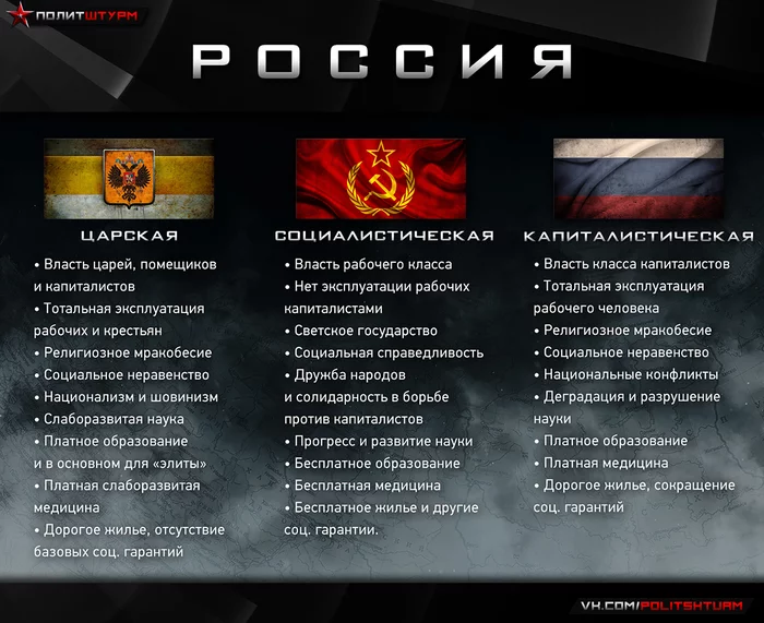Let's discuss the USSR using this picture as an example - Communism, Karl Marx, the USSR, Picture with text, Indigenization