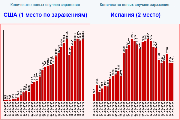 Коронавирус в России – что дальше: «грабли» или подъём? | Пикабу