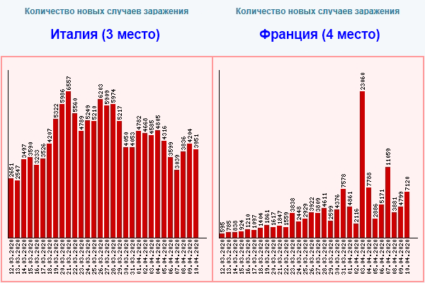 Коронавирус в России – что дальше: «грабли» или подъём? | Пикабу