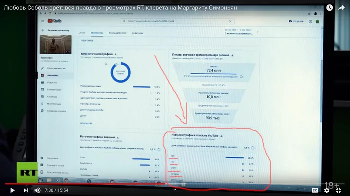 Канал Russia Today опроверг обвинения Соболь в «накрутке»  просмотров на YouTube - Политика, Russia today, RT, Видео, Любовь Соболь, Негатив