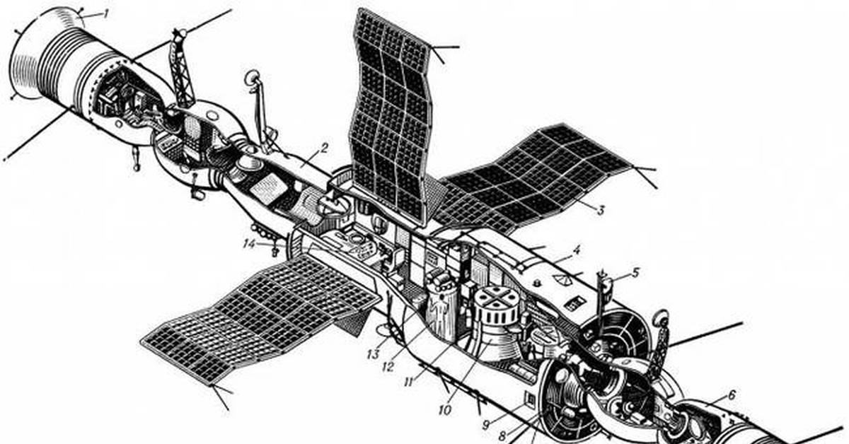 Союз 7 книга. Салют-1 орбитальная станция. Салют-2 орбитальная станция. Салют-6 орбитальная станция. Околоземная станция "салют 1" чертеж.