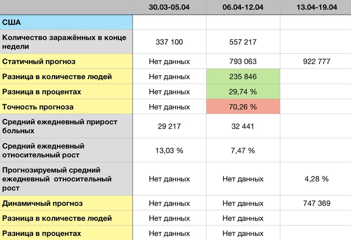 Coronavirus forecast for 19.04 - My, Coronavirus, Forecast, Statistics, Longpost