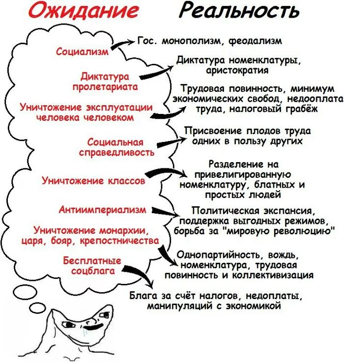 Challenge the picture? - the USSR, Class struggle, Class hatred