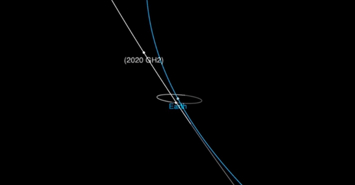 An asteroid the size of a multi-story building is streaking past Earth today - Space, Asteroid, Land, GIF