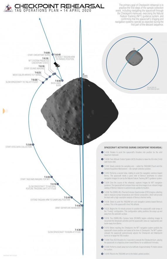 OSIRIS-REx makes close approach to asteroid Bennu - Space, Osiris-Rex, Nightingale, Checkpoint, Frame