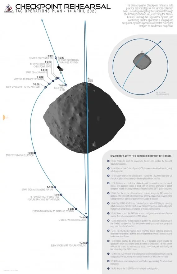 OSIRIS-REx approaches asteroid Bennu - Space, Osiris-Rex, Checkpoint