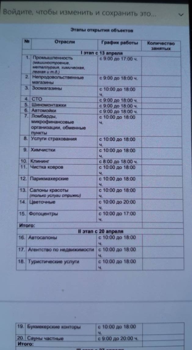 Этапы открытия объектов